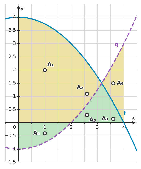 Figure for problem 534689