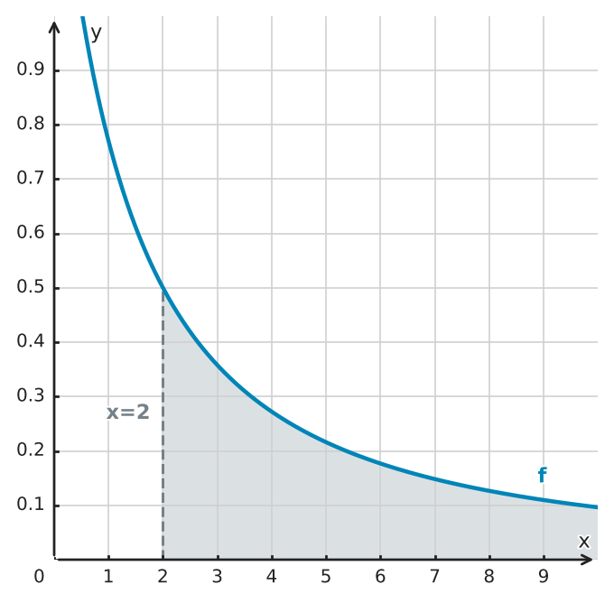 Figure for problem 534691