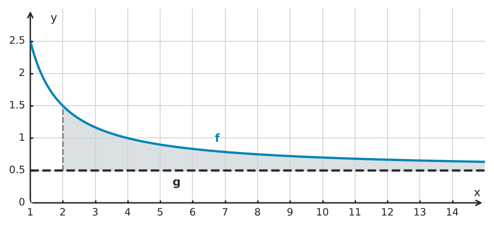 Figure for problem 534696