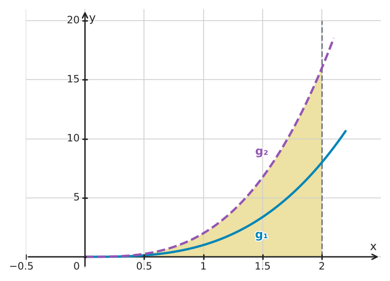 Figure for problem 534700