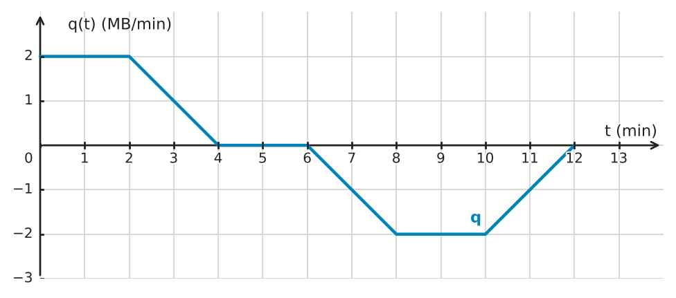 Figure for problem 534709