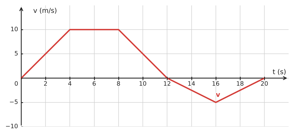 Figure for problem 534710