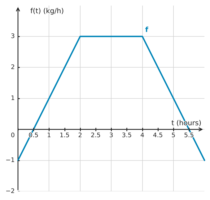 Figure for problem 534711