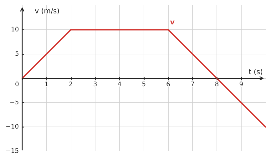 Figure for problem 534712