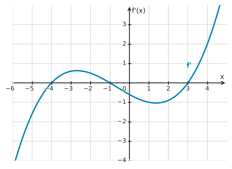 Figure for problem 534715