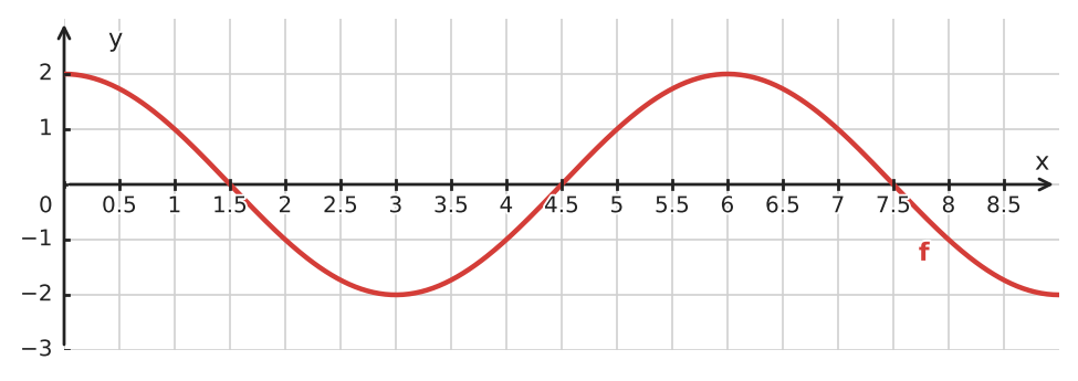 Figure for problem 534716