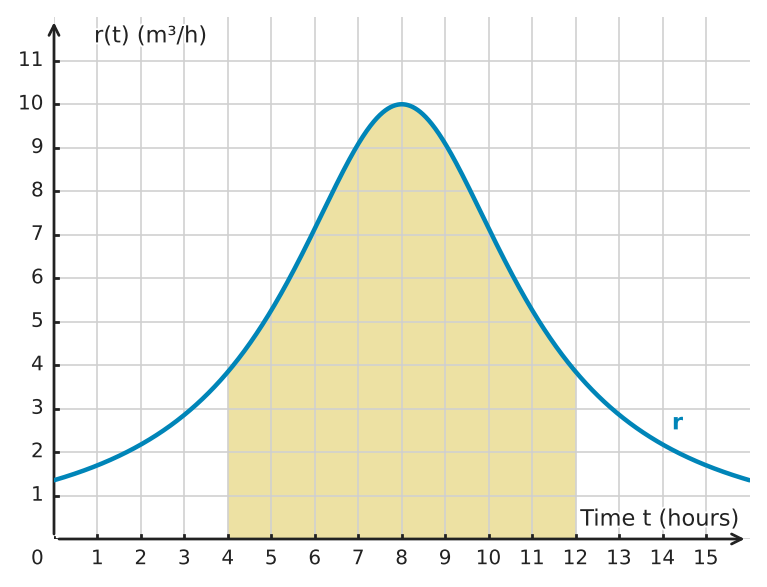 Figure for problem 534717