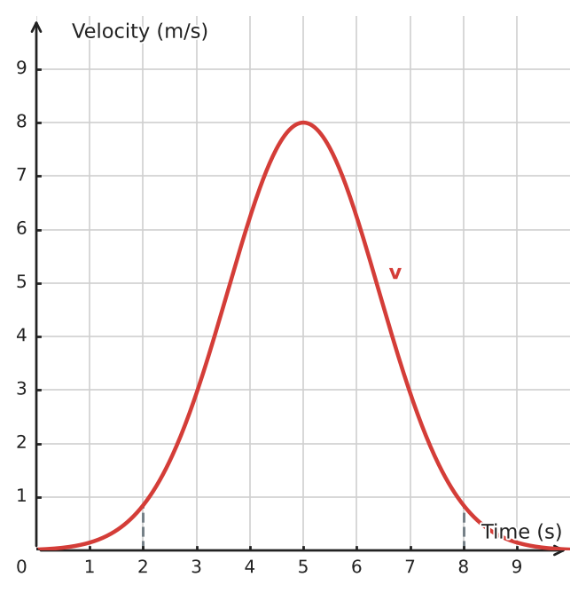 Figure for problem 534718