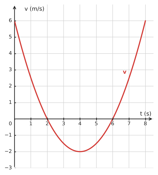 Figure for problem 534720