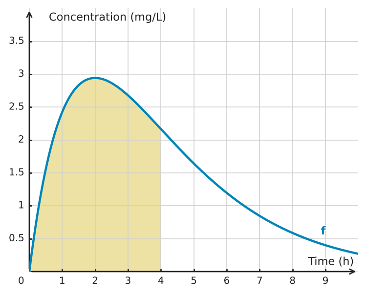 Figure for problem 534721