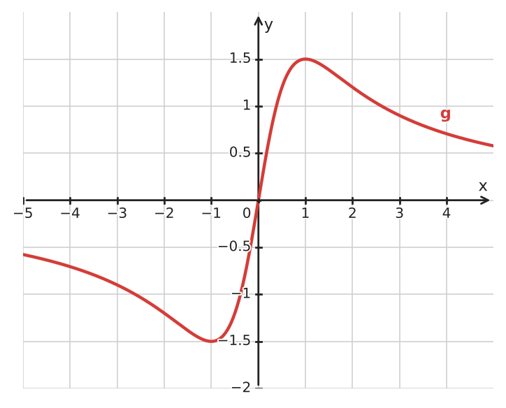 Figure for problem 534722