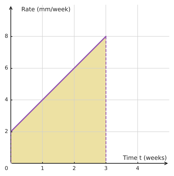 Figure for problem 534725