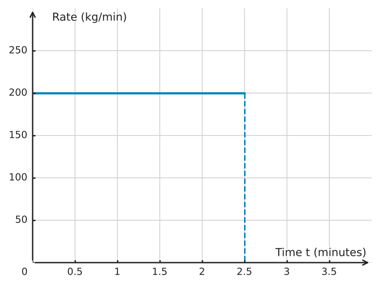 Figure for problem 534726