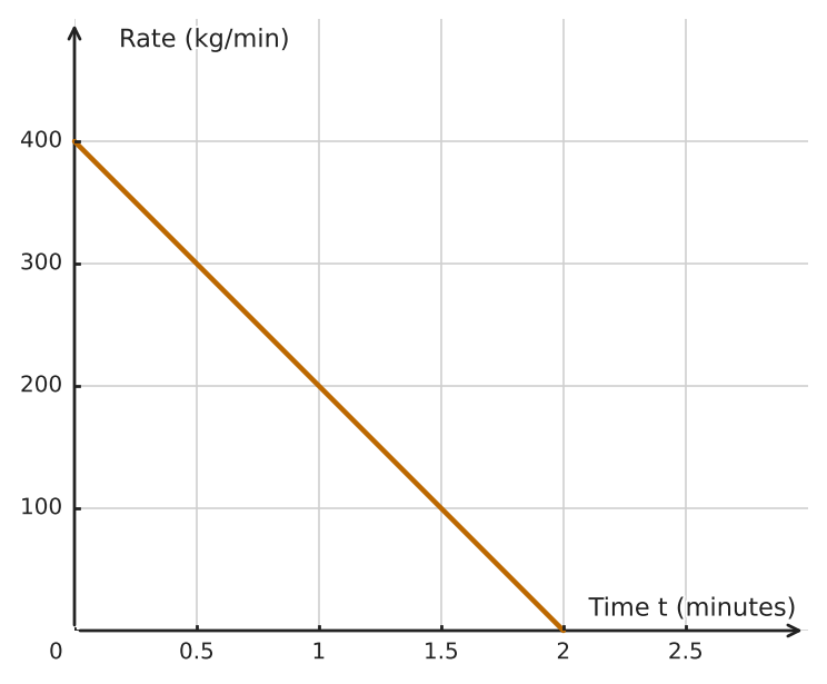 Figure for problem 534727