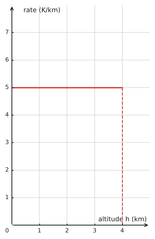 Figure for problem 534728