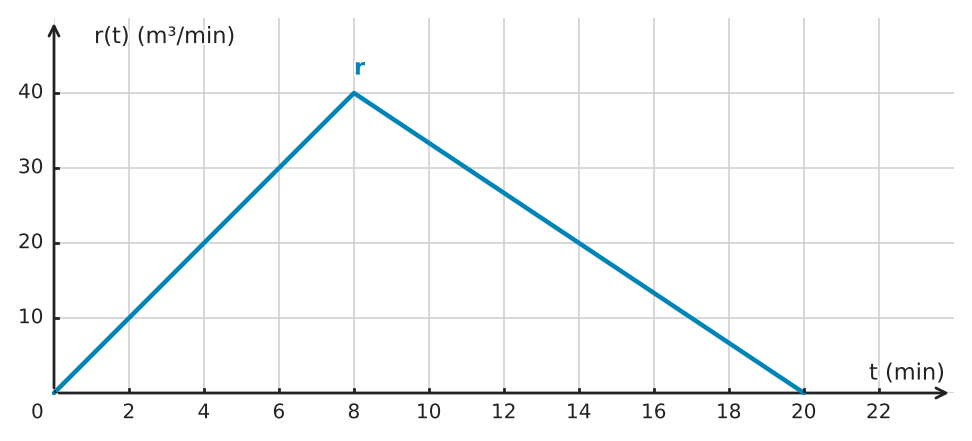 Figure for problem 534730