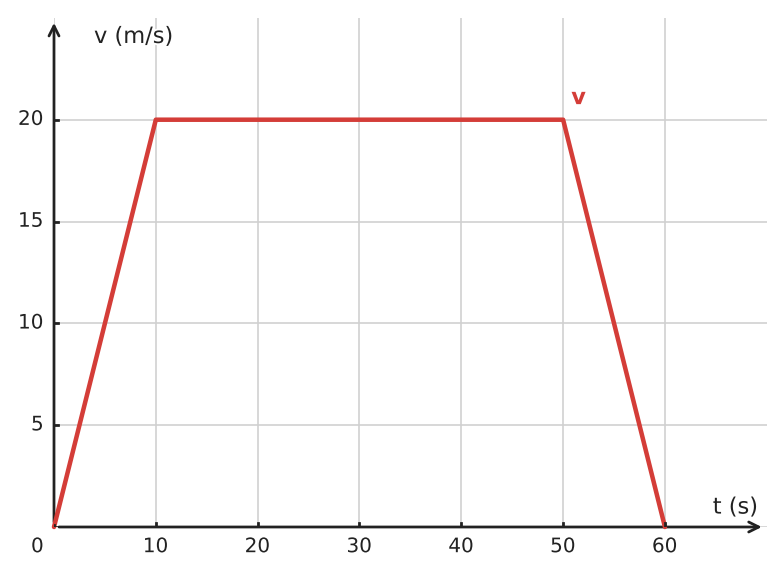 Figure for problem 534731