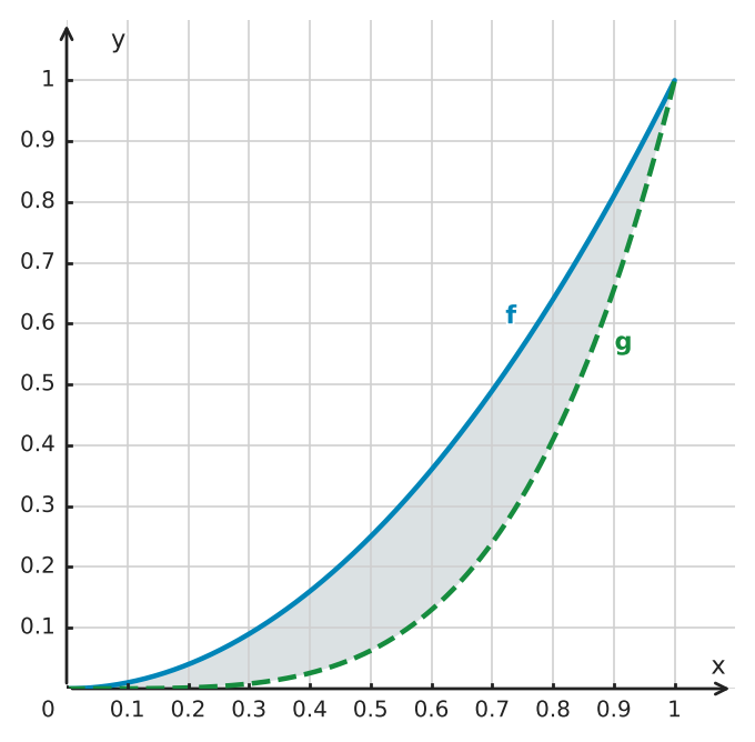 Figure for problem 534740
