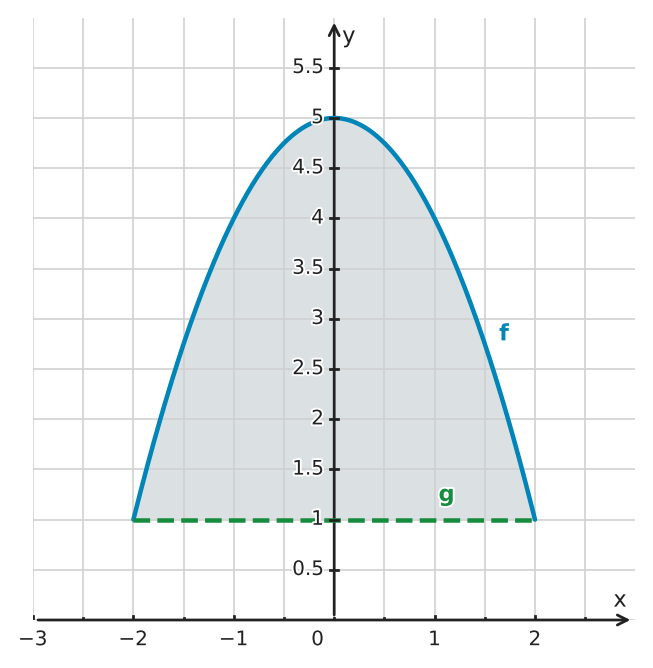 Figure for problem 534742