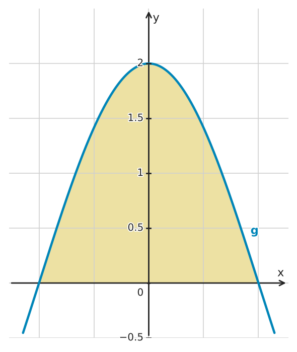 Figure for problem 534745