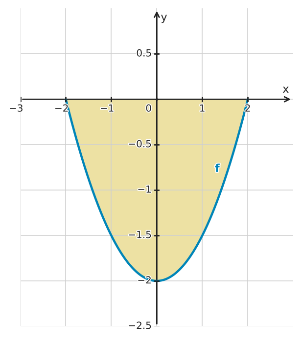 Figure for problem 534746