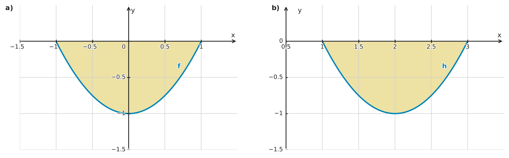 Figure for problem 534747