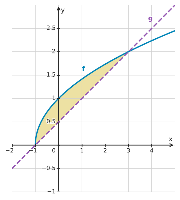 Figure for problem 534751