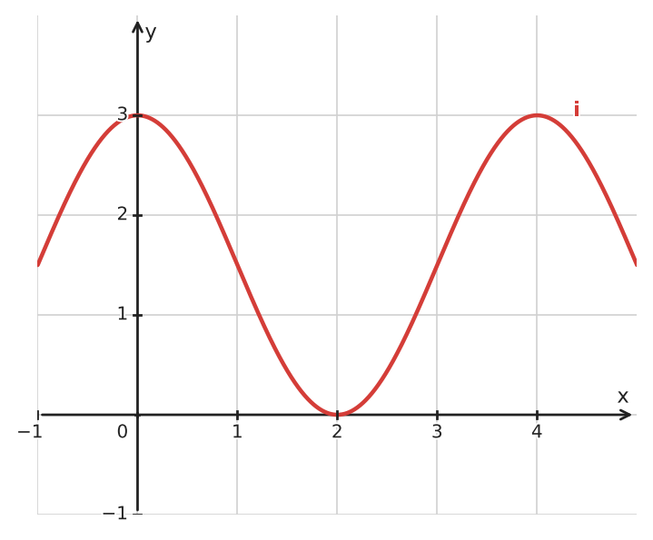 Figure for problem 534756