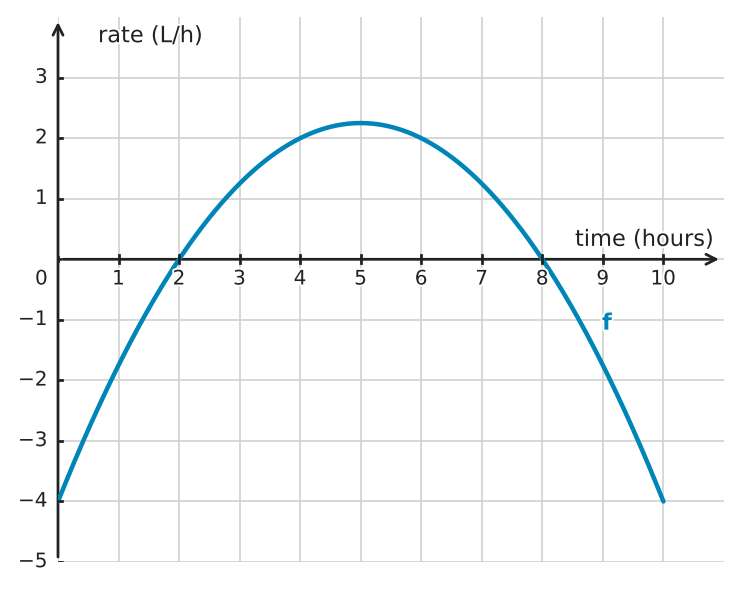 Figure for problem 534757