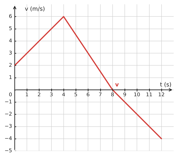 Figure for problem 534758