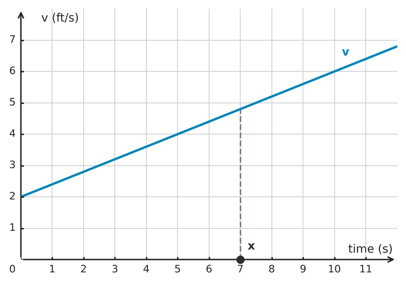 Figure for problem 534759