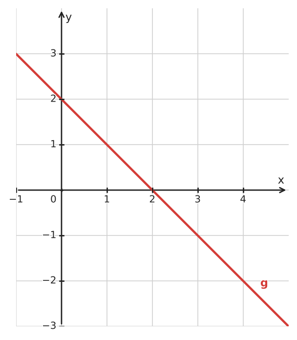 Figure for problem 534760