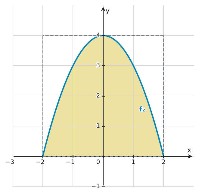 Figure for problem 534762