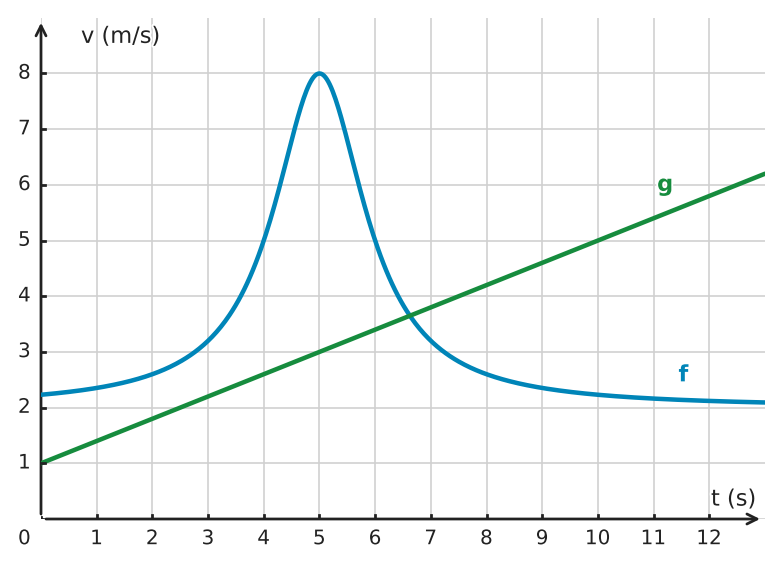 Figure for problem 534763