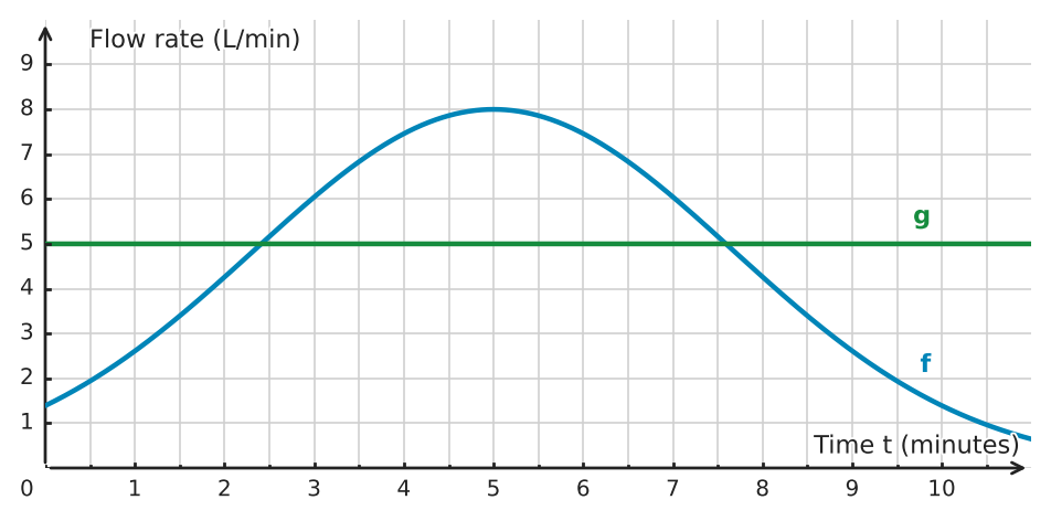 Figure for problem 534764