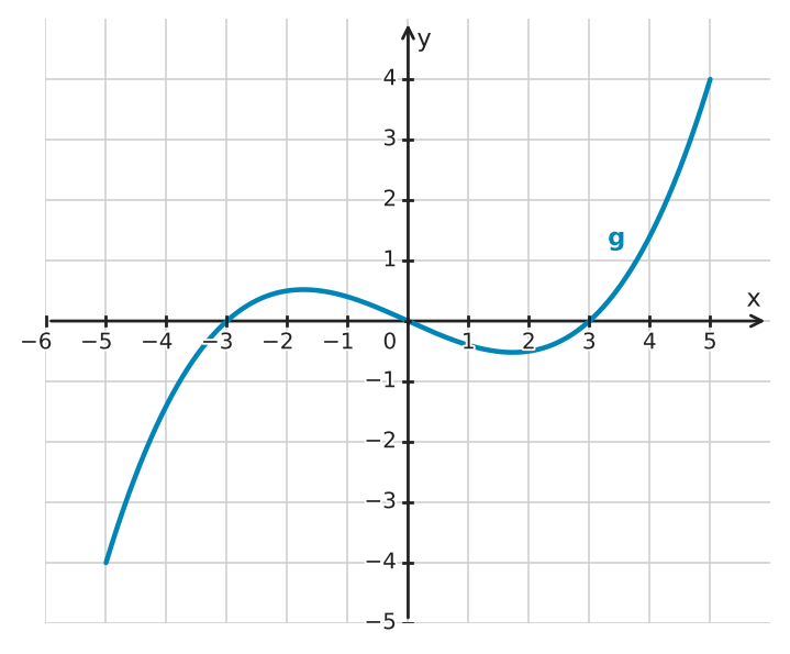 Figure for problem 534765