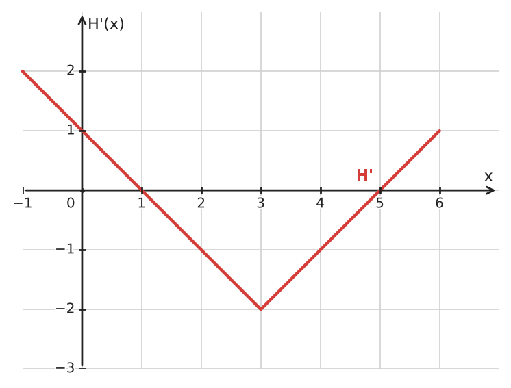 Figure for problem 534766