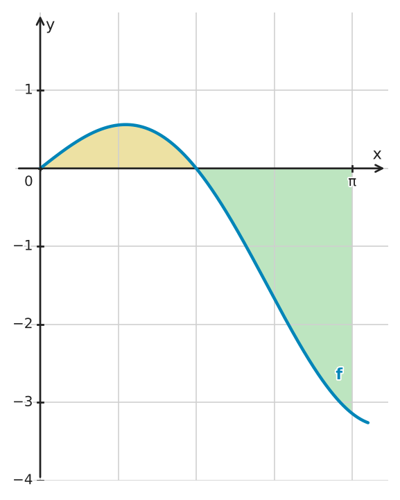 Figure for problem 534767