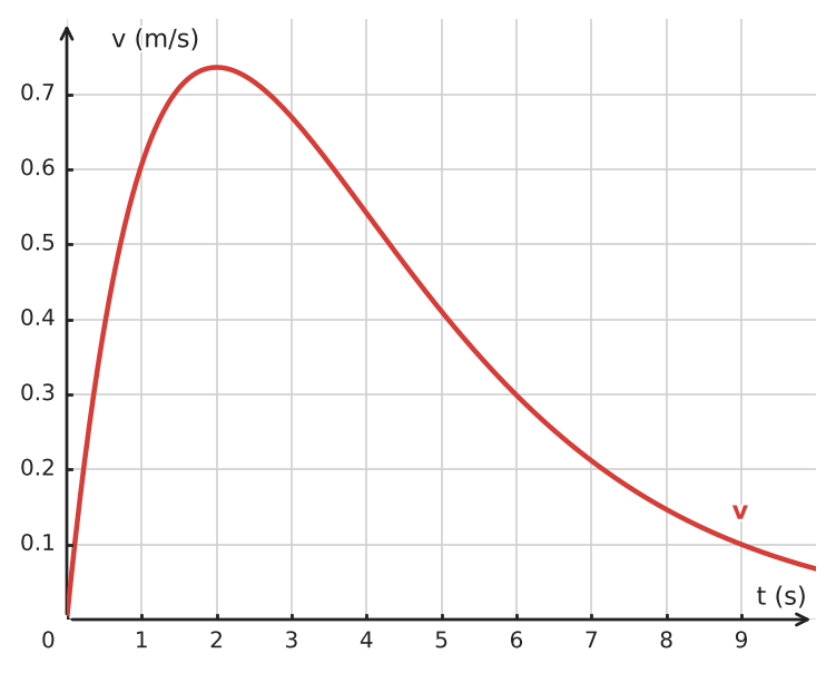 Figure for problem 534768