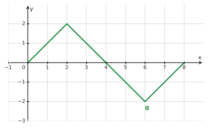 Figure for problem 534770