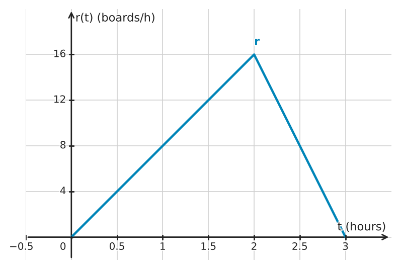 Figure for problem 534771