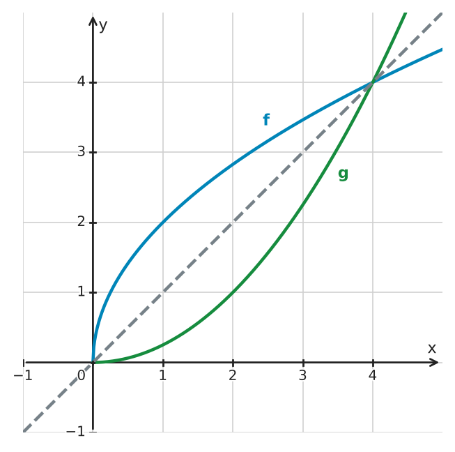 Figure for problem 534772