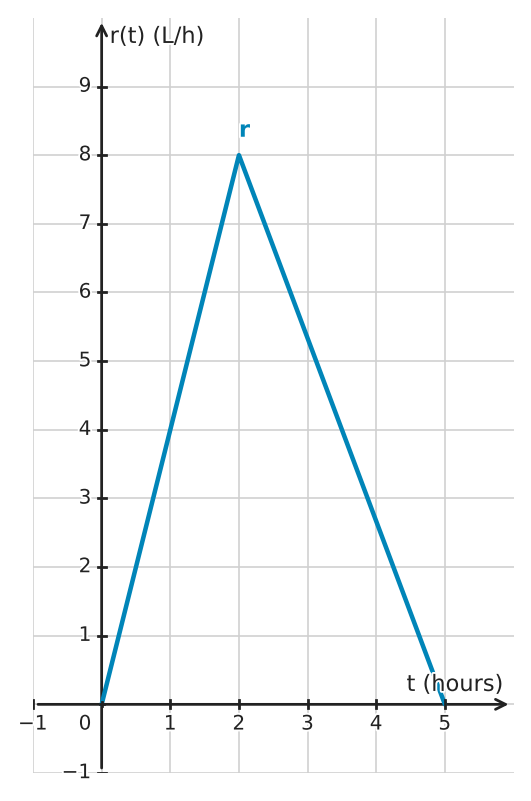 Figure for problem 534775