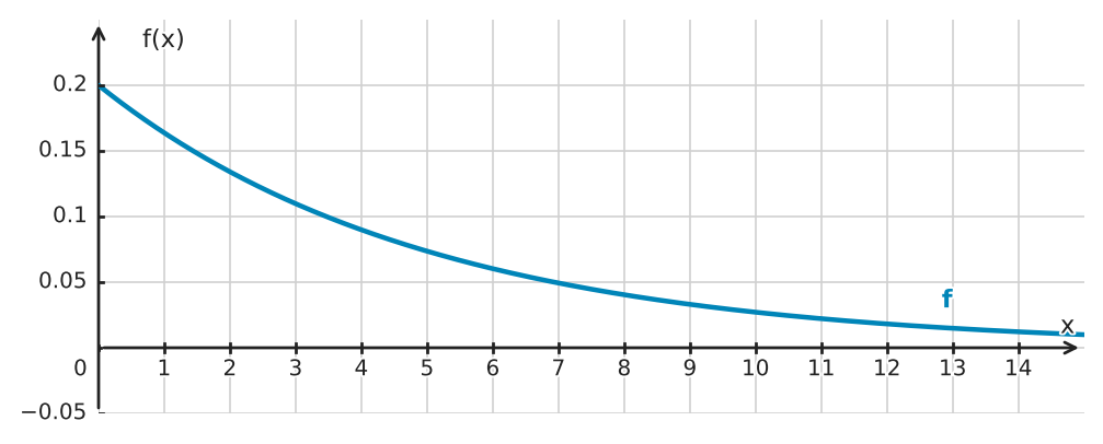 Figure for problem 534776