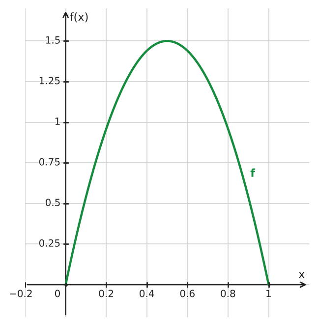 Figure for problem 534777