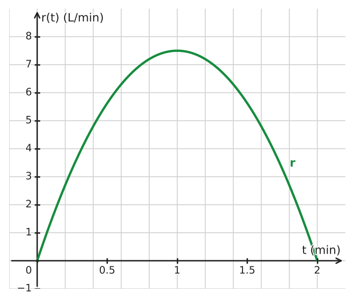 Figure for problem 534779