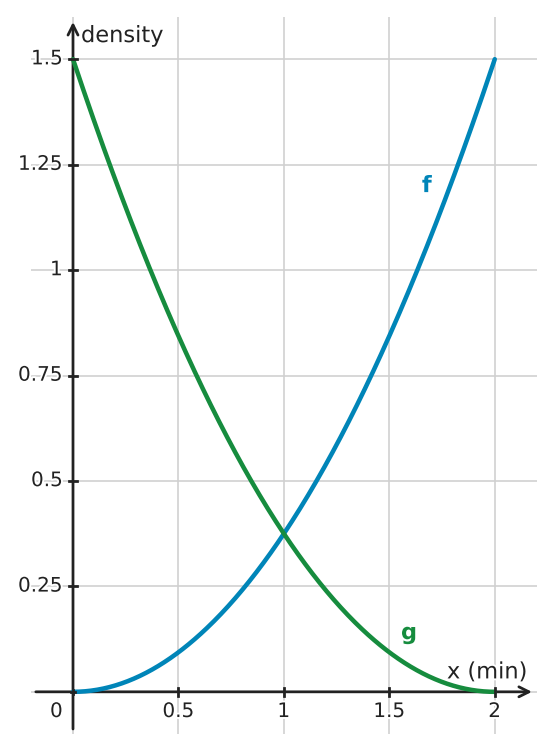 Figure for problem 534780