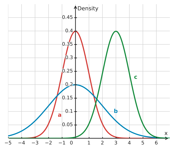 Figure for problem 534785