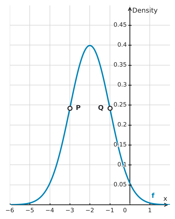 Figure for problem 534789