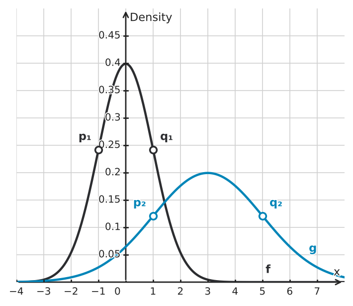 Figure for problem 534790